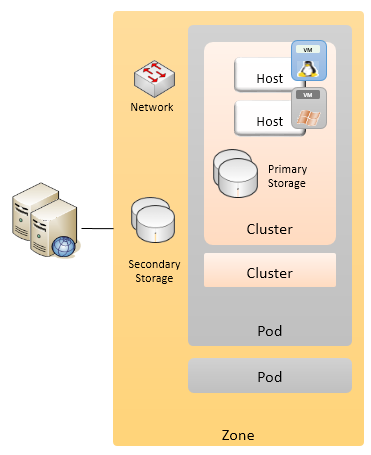 epower-cloudstack-0-02.png