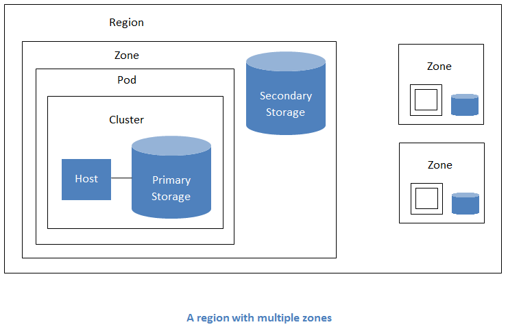 epower-cloudstack-0-03.png