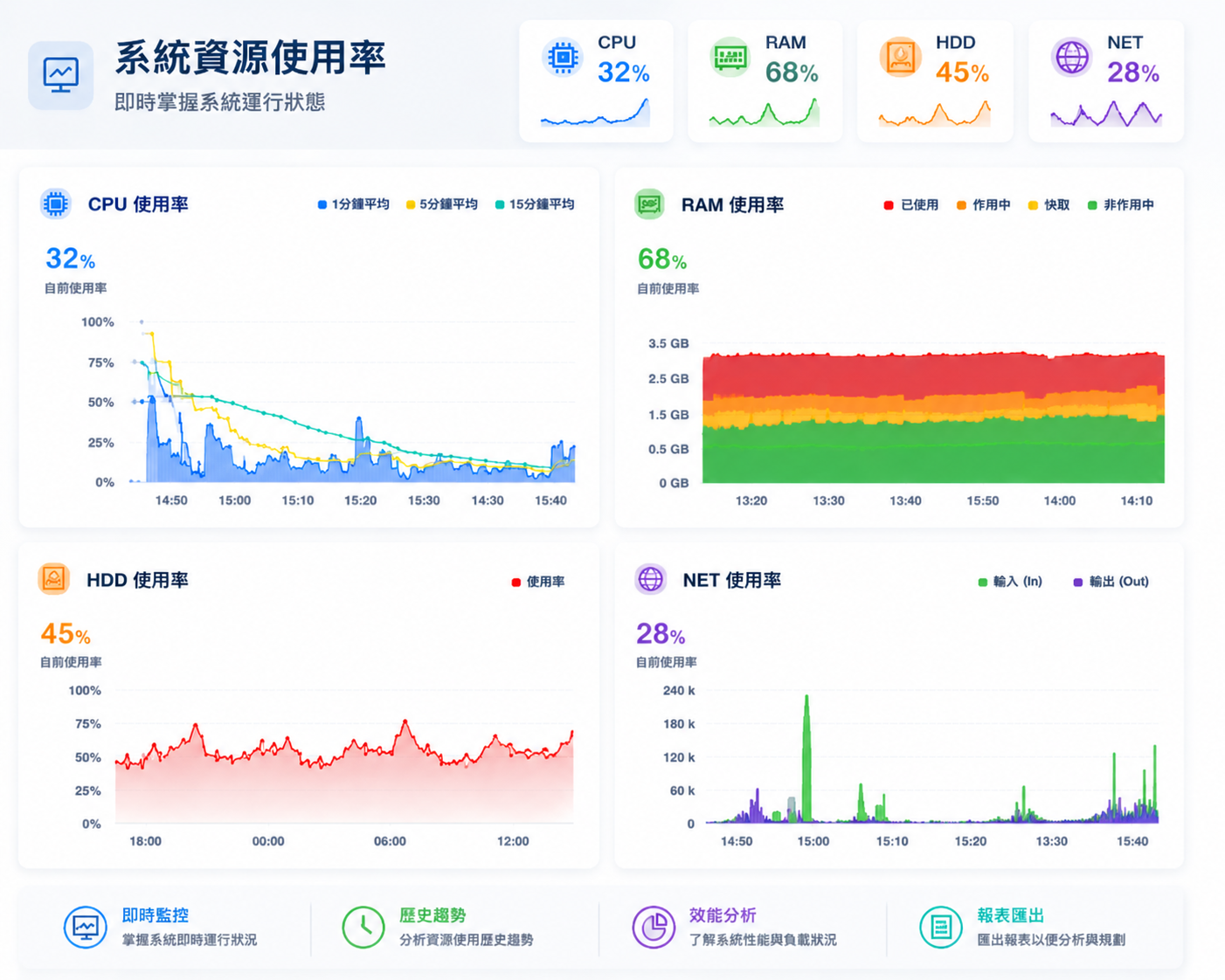 ㄅ報表.png